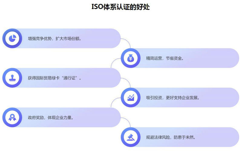 ISO14001环境管理体系